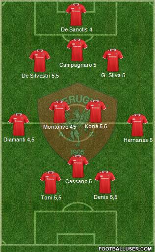 Perugia Formation 2013