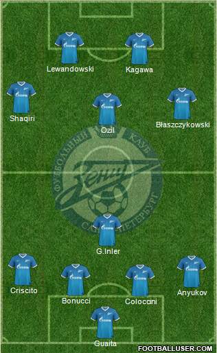 Zenit St. Petersburg Formation 2013