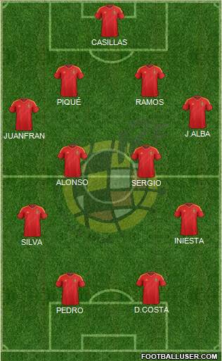 Spain Formation 2013