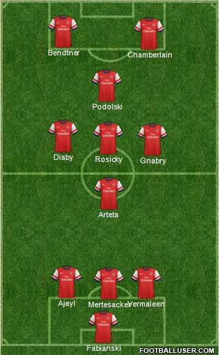 Arsenal Formation 2013