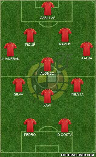 Spain Formation 2013