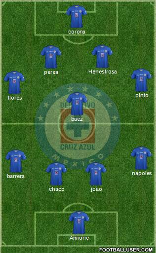 Club Deportivo Cruz Azul Formation 2013