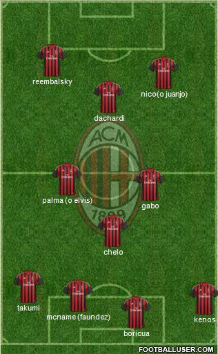 A.C. Milan Formation 2013