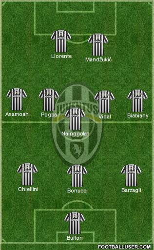 Juventus Formation 2013