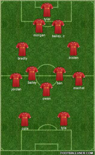 Liverpool Formation 2013