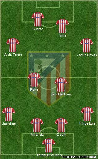 C. Atlético Madrid S.A.D. Formation 2013