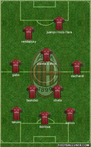 A.C. Milan Formation 2013