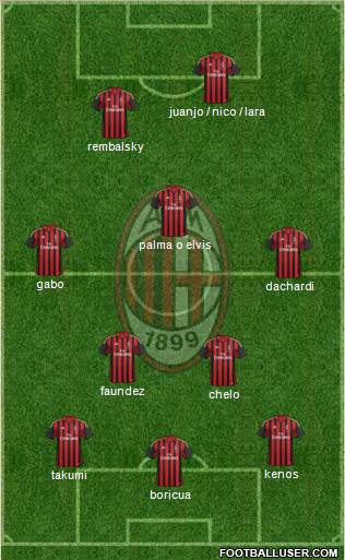 A.C. Milan Formation 2013