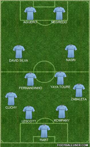 Manchester City Formation 2013