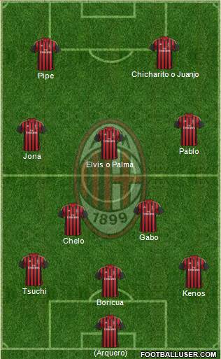 A.C. Milan Formation 2013
