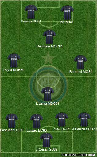 F.C. Internazionale Formation 2013