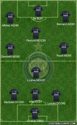 F.C. Internazionale Formation 2013