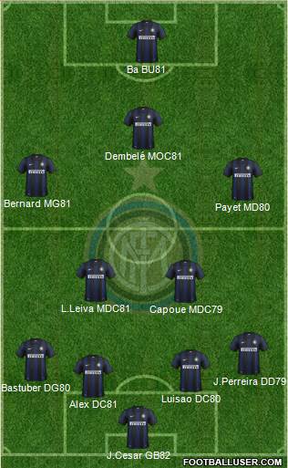 F.C. Internazionale Formation 2013