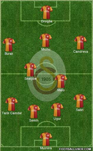 Galatasaray SK Formation 2013