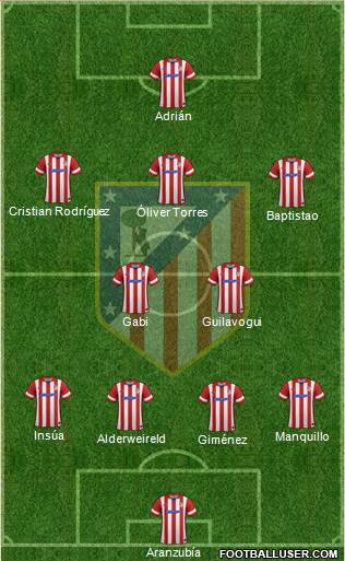 C. Atlético Madrid S.A.D. Formation 2013
