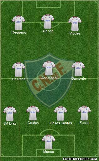 Club Nacional de Football Formation 2013