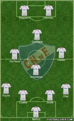 Club Nacional de Football Formation 2013