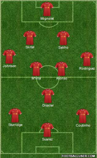 Liverpool Formation 2013