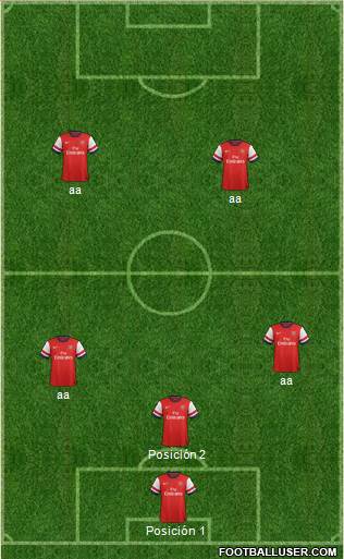 Arsenal Formation 2013