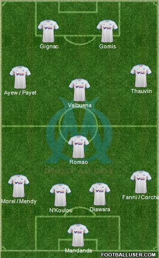 Olympique de Marseille Formation 2013