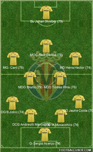 Villarreal C.F., S.A.D. Formation 2013
