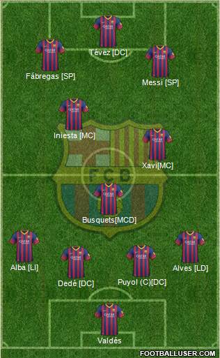 F.C. Barcelona Formation 2013
