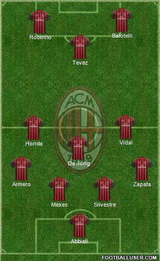 A.C. Milan Formation 2013