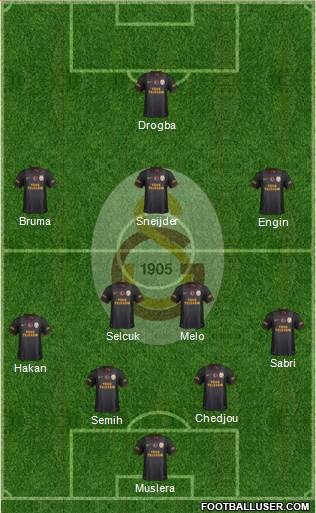 Galatasaray SK Formation 2013