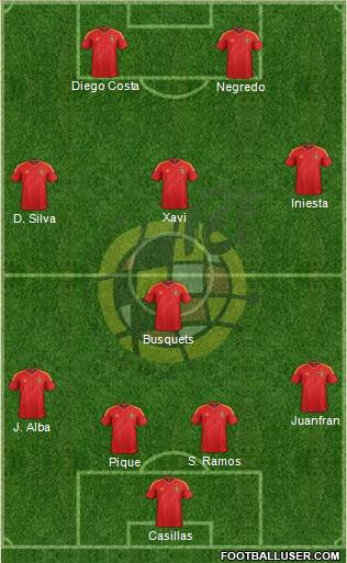 Spain Formation 2013