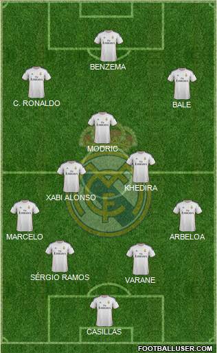 Real Madrid C.F. Formation 2013