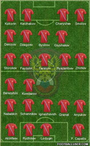 Russia Formation 2013