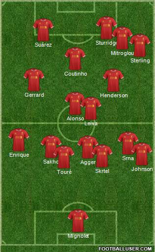 Liverpool Formation 2013