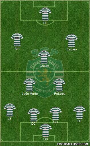 Sporting Clube de Portugal - SAD Formation 2013