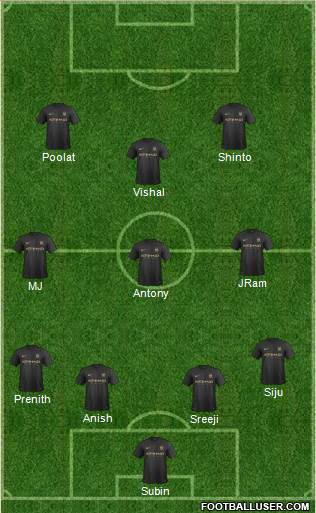 Manchester City Formation 2013