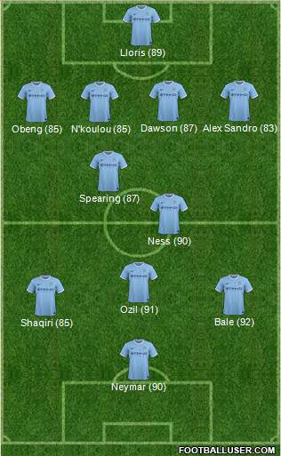 Manchester City Formation 2013