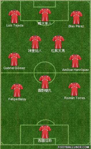 Panama Formation 2013