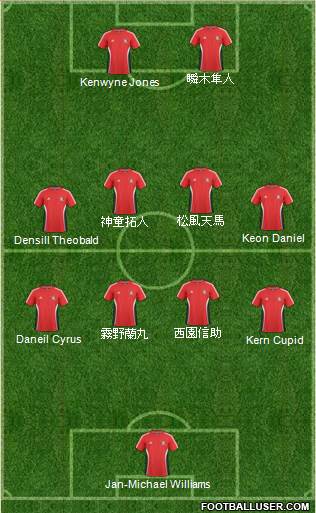 Trinidad and Tobago Formation 2013