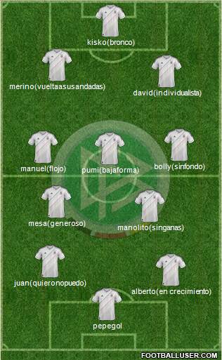 Germany Formation 2013