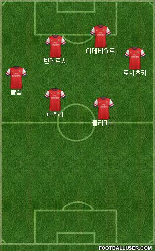 Arsenal Formation 2013