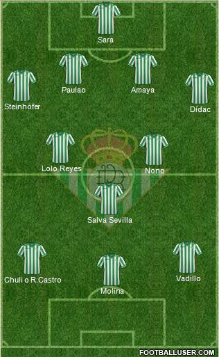 Real Betis B., S.A.D. Formation 2013