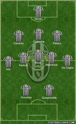 Juventus Formation 2013
