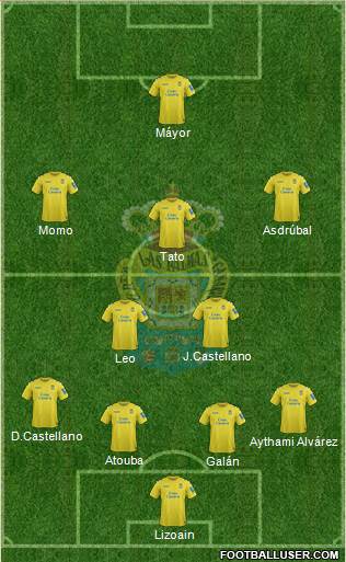 U.D. Las Palmas S.A.D. Formation 2013