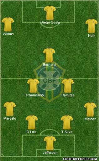 Brazil Formation 2013