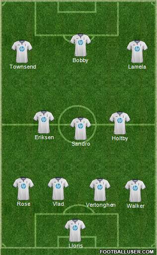 Tottenham Hotspur Formation 2013