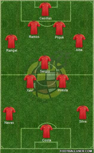 Spain Formation 2013