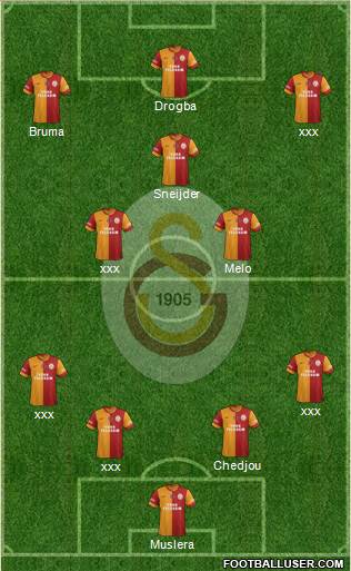 Galatasaray SK Formation 2013