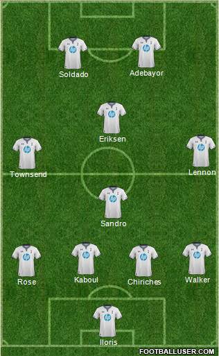 Tottenham Hotspur Formation 2013