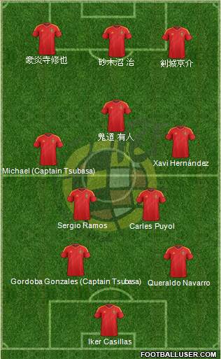 Spain Formation 2013
