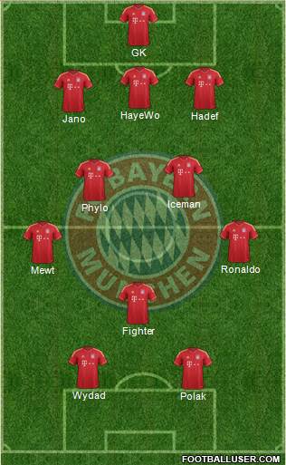FC Bayern München Formation 2013