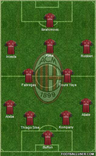 A.C. Milan Formation 2013
